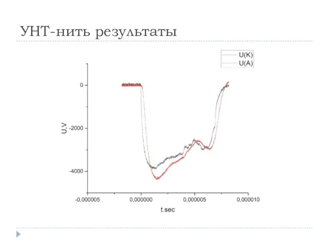 УНТ-нить результаты