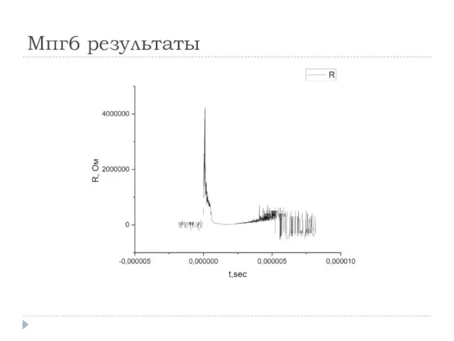 Мпг6 результаты