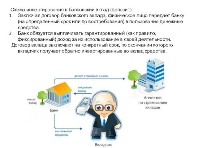 Схема инвестирования в банковский вклад (депозит) . Заключая договор банковского вклада,