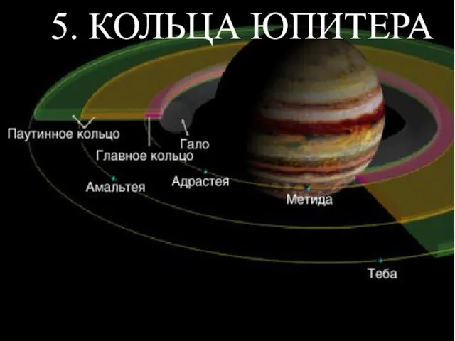 5. КОЛЬЦА ЮПИТЕРА