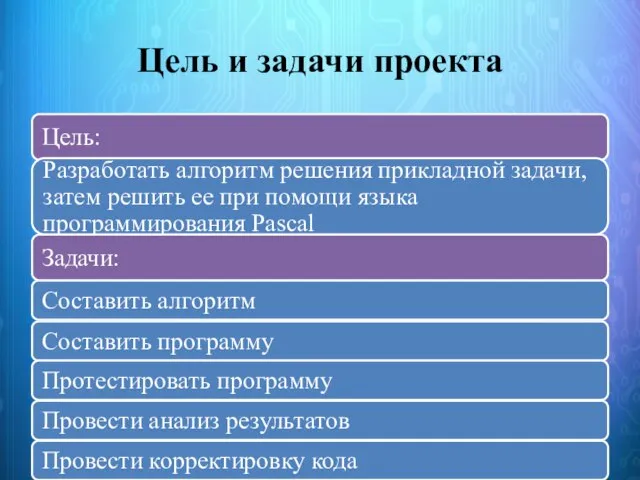 Цель и задачи проекта Цель: Задачи: Составить алгоритм Составить программу Протестировать