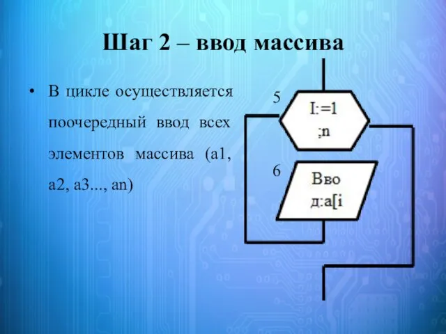 Шаг 2 – ввод массива В цикле осуществляется поочередный ввод всех