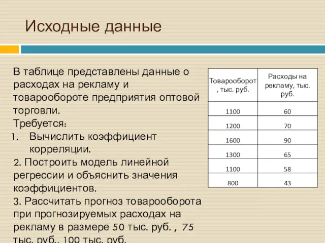 Исходные данные В таблице представлены данные о расходах на рекламу и