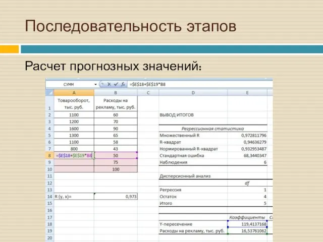 Последовательность этапов Расчет прогнозных значений: