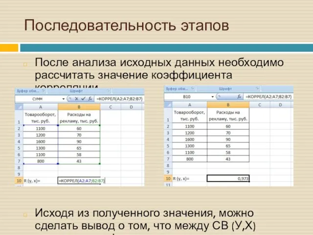 После анализа исходных данных необходимо рассчитать значение коэффициента корреляции Исходя из