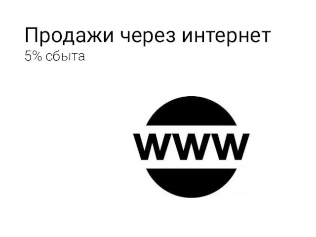 Продажи через интернет 5% сбыта