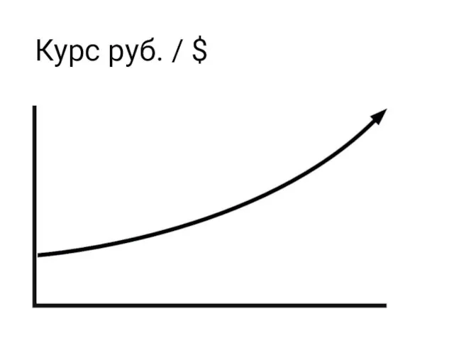 Курс руб. / $