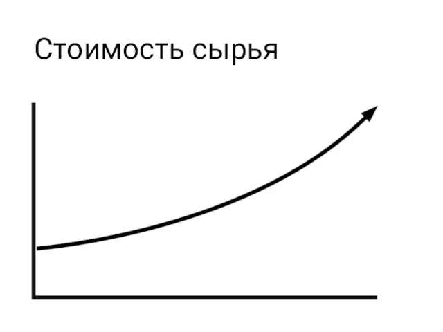 Стоимость сырья