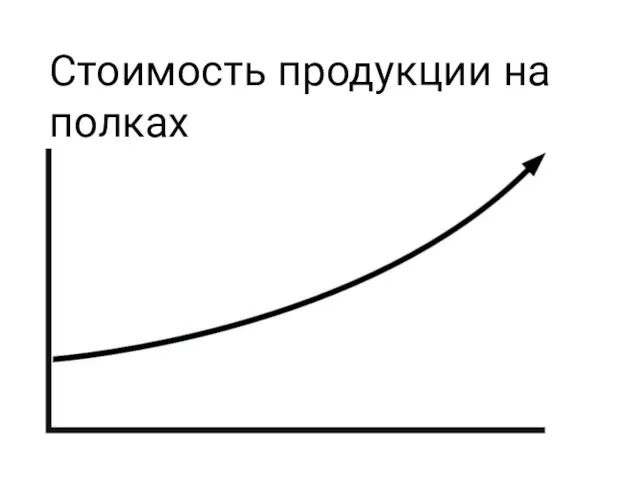 Стоимость продукции на полках