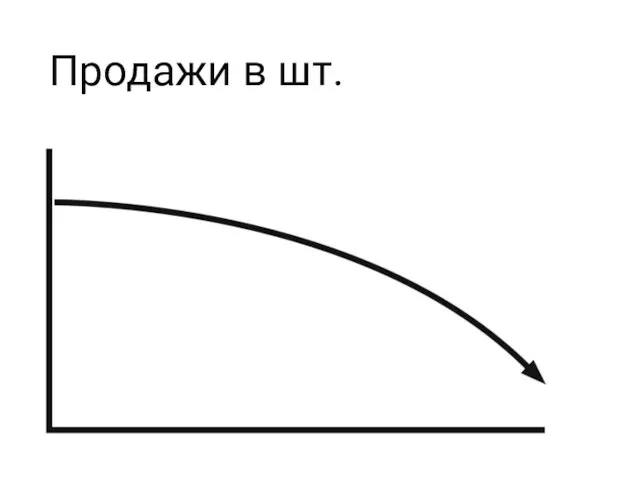 Продажи в шт.