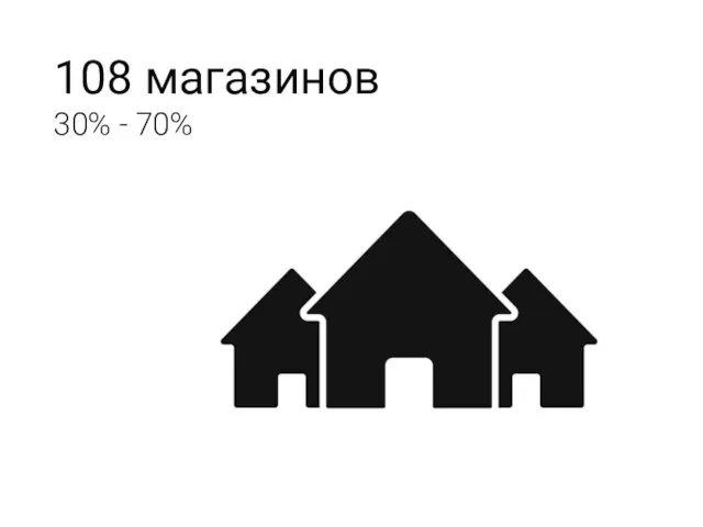 108 магазинов 30% - 70%