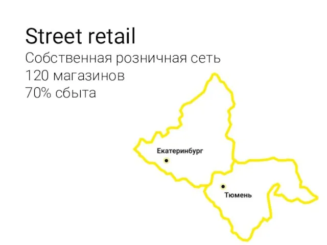 Street retail Собственная розничная сеть 120 магазинов 70% сбыта