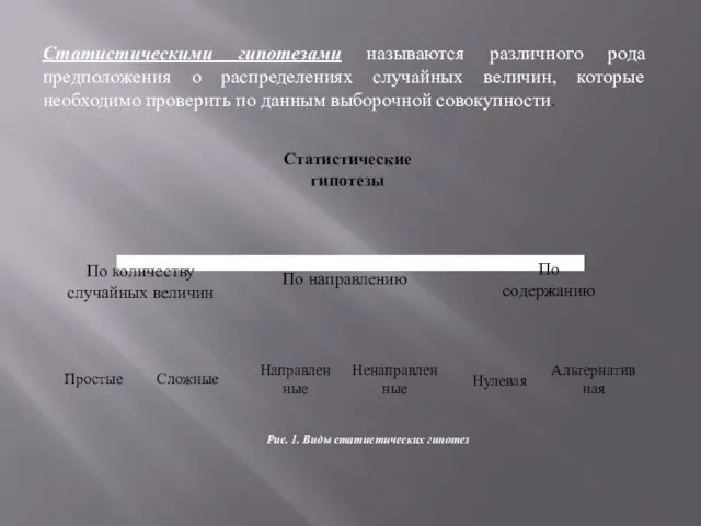 Статистическими гипотезами называются различного рода предположения о распределениях случайных величин, которые