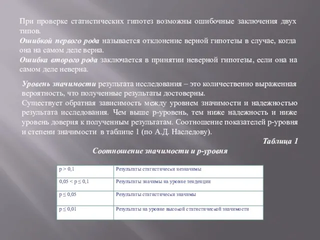 При проверке статистических гипотез возможны ошибочные заключения двух типов. Ошибкой первого