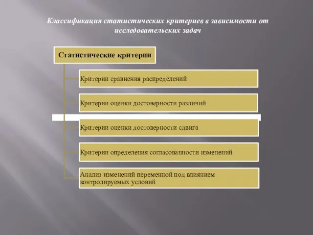 Классификация статистических критериев в зависимости от исследовательских задач