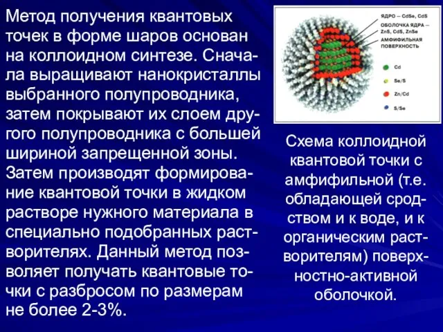 Метод получения квантовых точек в форме шаров основан на коллоидном синтезе.