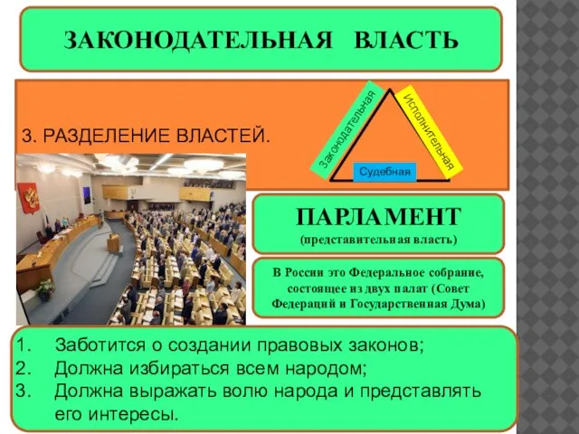 ЗАКОНОДАТЕЛЬНАЯ ВЛАСТЬ 3. РАЗДЕЛЕНИЕ ВЛАСТЕЙ. Законодательная Исполнительная Судебная ПАРЛАМЕНТ (представительная власть)