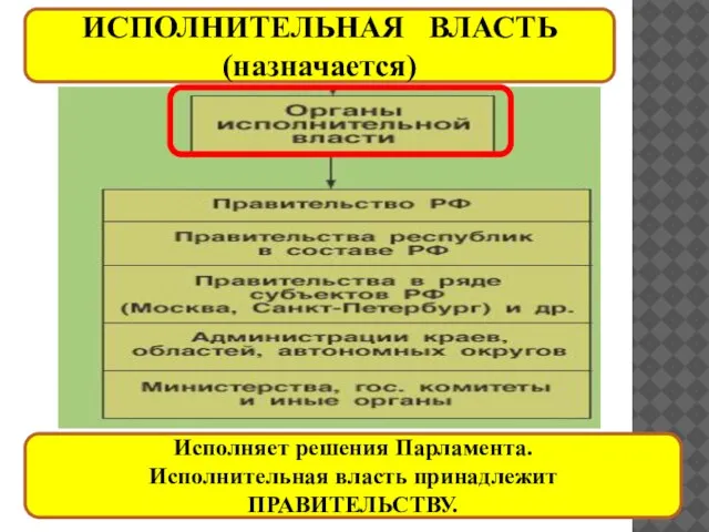 ИСПОЛНИТЕЛЬНАЯ ВЛАСТЬ (назначается) Исполняет решения Парламента. Исполнительная власть принадлежит ПРАВИТЕЛЬСТВУ.