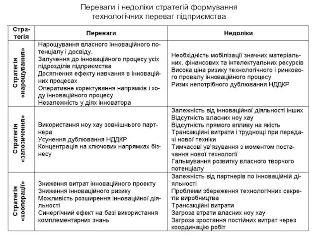 Переваги і недоліки стратегій формування технологічних переваг підприємства