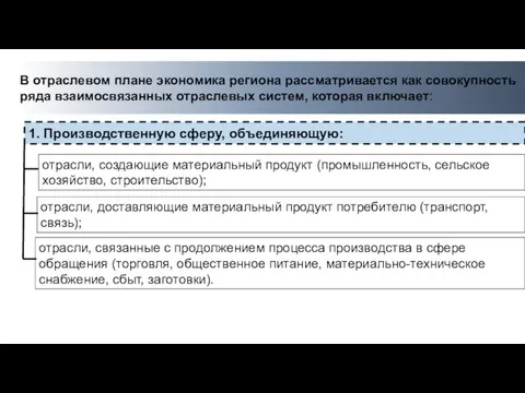 В отраслевом плане экономика региона рассматривается как совокупность ряда взаимосвязанных отраслевых