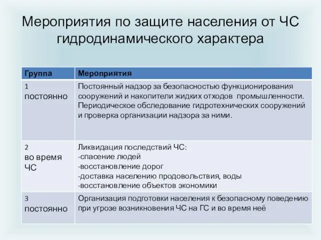 Мероприятия по защите населения от ЧС гидродинамического характера