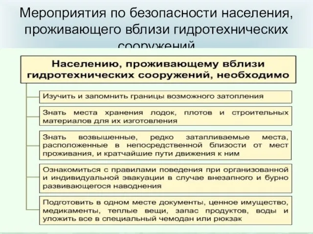 Мероприятия по безопасности населения, проживающего вблизи гидротехнических сооружений