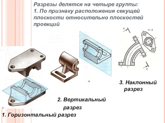 Разрезы делятся на четыре группы: 1. По признаку расположения секущей плоскости