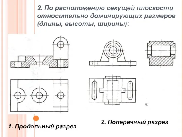 2. По расположению секущей плоскости относительно доминирующих размеров (длины, высоты, ширины):