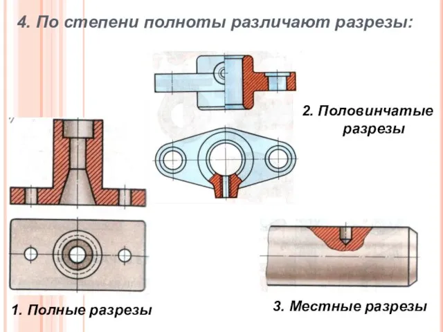 4. По степени полноты различают разрезы: 1. Полные разрезы 2. Половинчатые разрезы 3. Местные разрезы