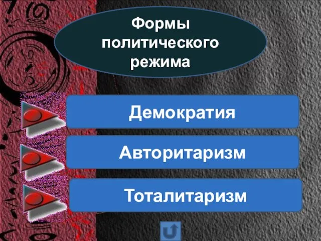 Формы политического режима Демократия Авторитаризм Тоталитаризм