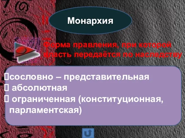 Монархия Форма правления, при которой власть передаётся по наследству сословно – представительная абсолютная ограниченная (конституционная, парламентская)