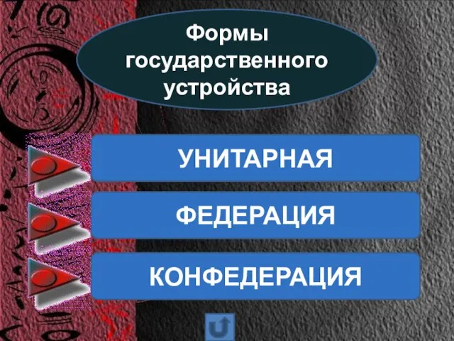 Формы государственного устройства УНИТАРНАЯ ФЕДЕРАЦИЯ КОНФЕДЕРАЦИЯ