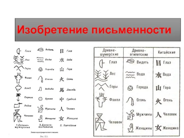 Изобретение письменности