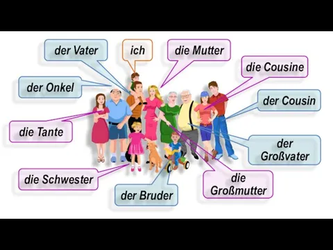 der Vater die Mutter der Großvater die Großmutter der Onkel die