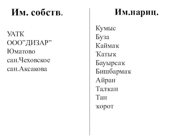 Им. собств. Им.нариц. УАТК ООО”ДИЗАР” Юматово сан.Чеховское сан.Аксакова Кумыс Буза Каймаҡ