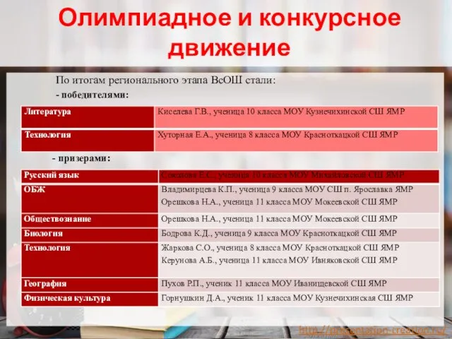 Олимпиадное и конкурсное движение По итогам регионального этапа ВсОШ стали: - победителями: - призерами: