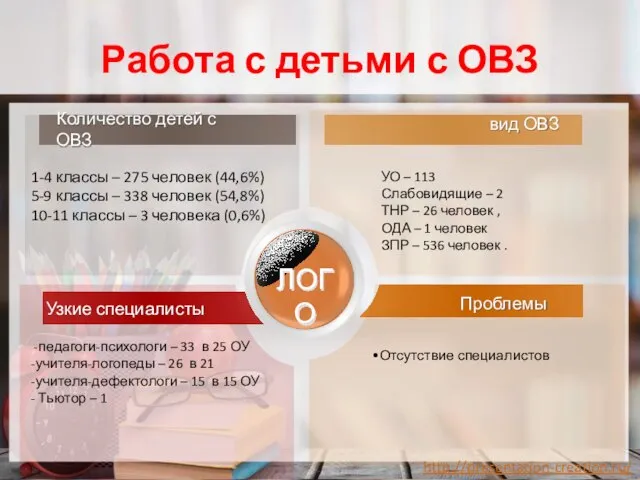 Работа с детьми с ОВЗ 1-4 классы – 275 человек (44,6%)