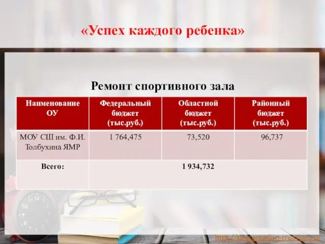 «Успех каждого ребенка» Ремонт спортивного зала