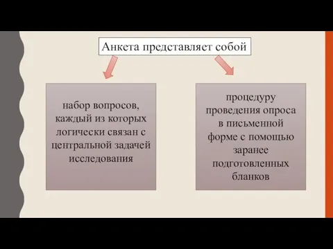 Анкета представляет собой набор вопросов, каждый из которых логически связан с