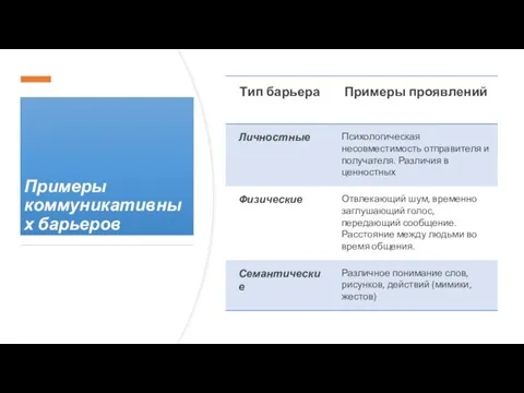 Примеры коммуникативных барьеров