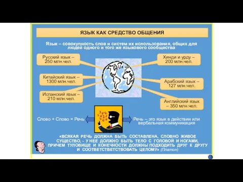 Русский язык – 250 млн.чел. Китайский язык – 1300 млн.чел. Испанский