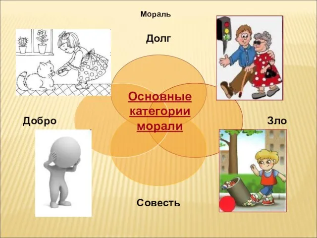 Мораль Основные категории морали