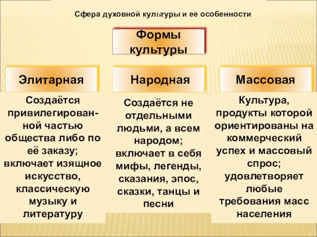 Сфера духовной культуры и ее особенности Создаётся привилегирован- ной частью общества