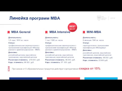 Линейка программ MBA МBА General Длительность: 1,5 года / 1810 ак.