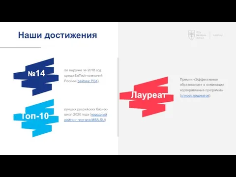 Наши достижения лучших российских бизнес-школ 2020 года (народный рейтинг портала MBA.SU)