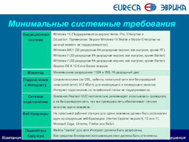 Минимальные системные требования