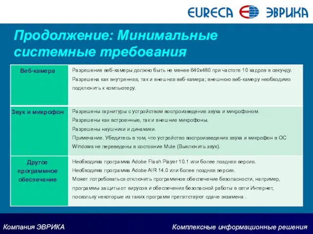 Продолжение: Минимальные системные требования