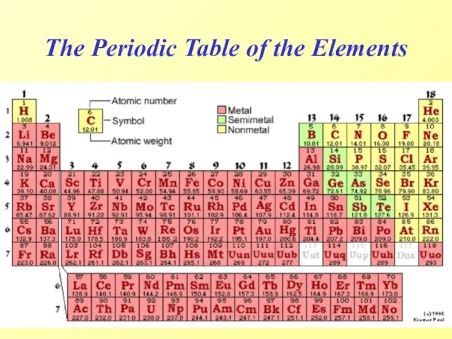 The Periodic Table of the Elements