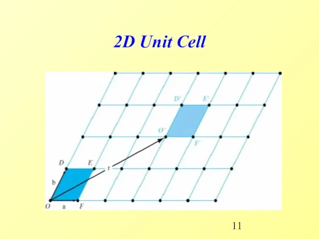 2D Unit Cell