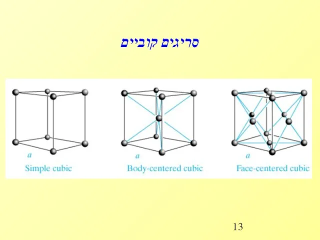 סריגים קוביים